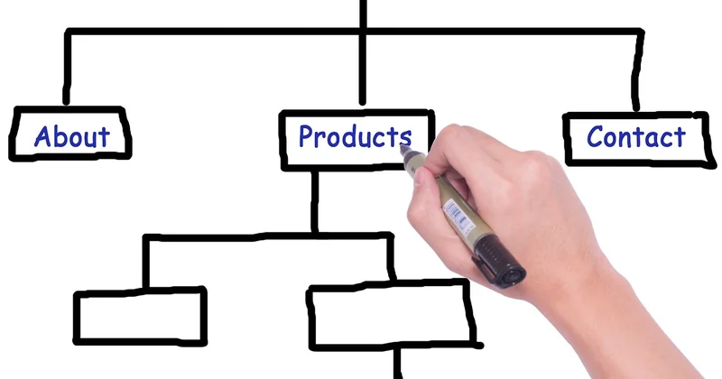 La question du sitemap : à déclarer ou pas ?